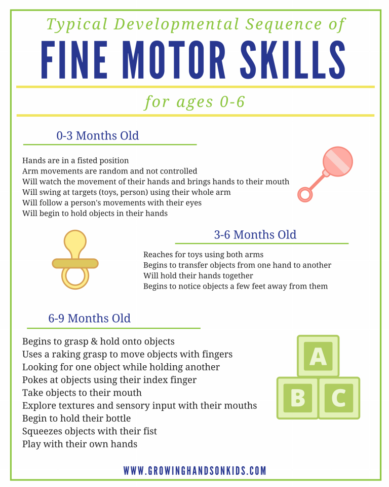 Fine Motor Skills Activity Packet for Parents, Teachers, and Therapists